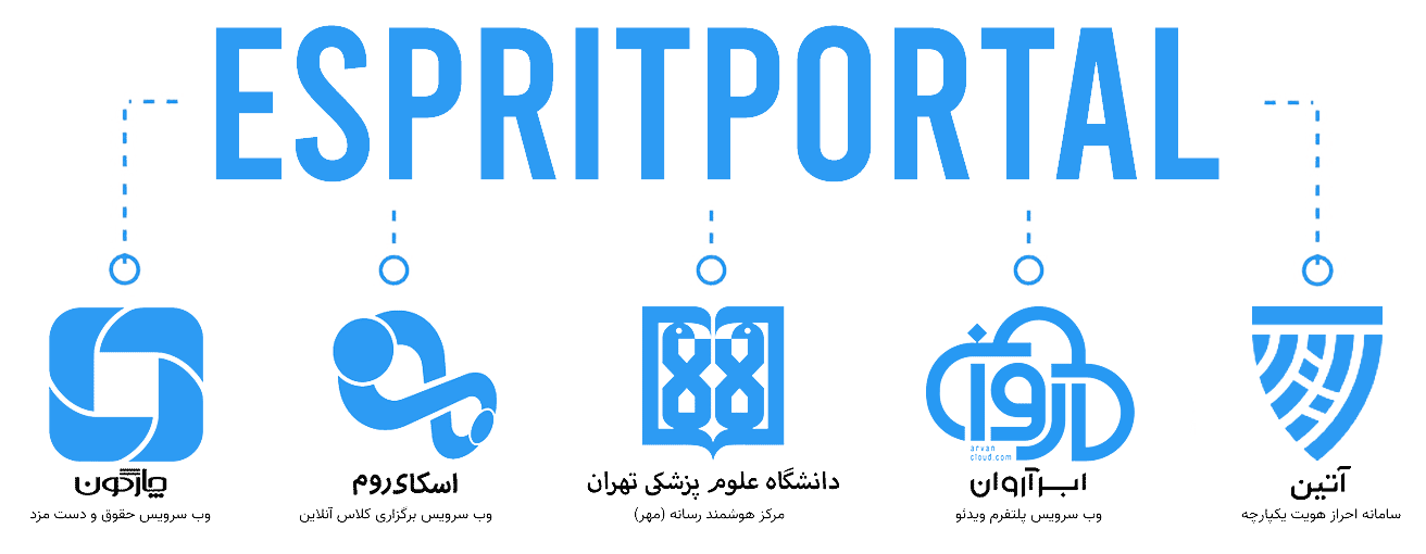 espritportal partnership